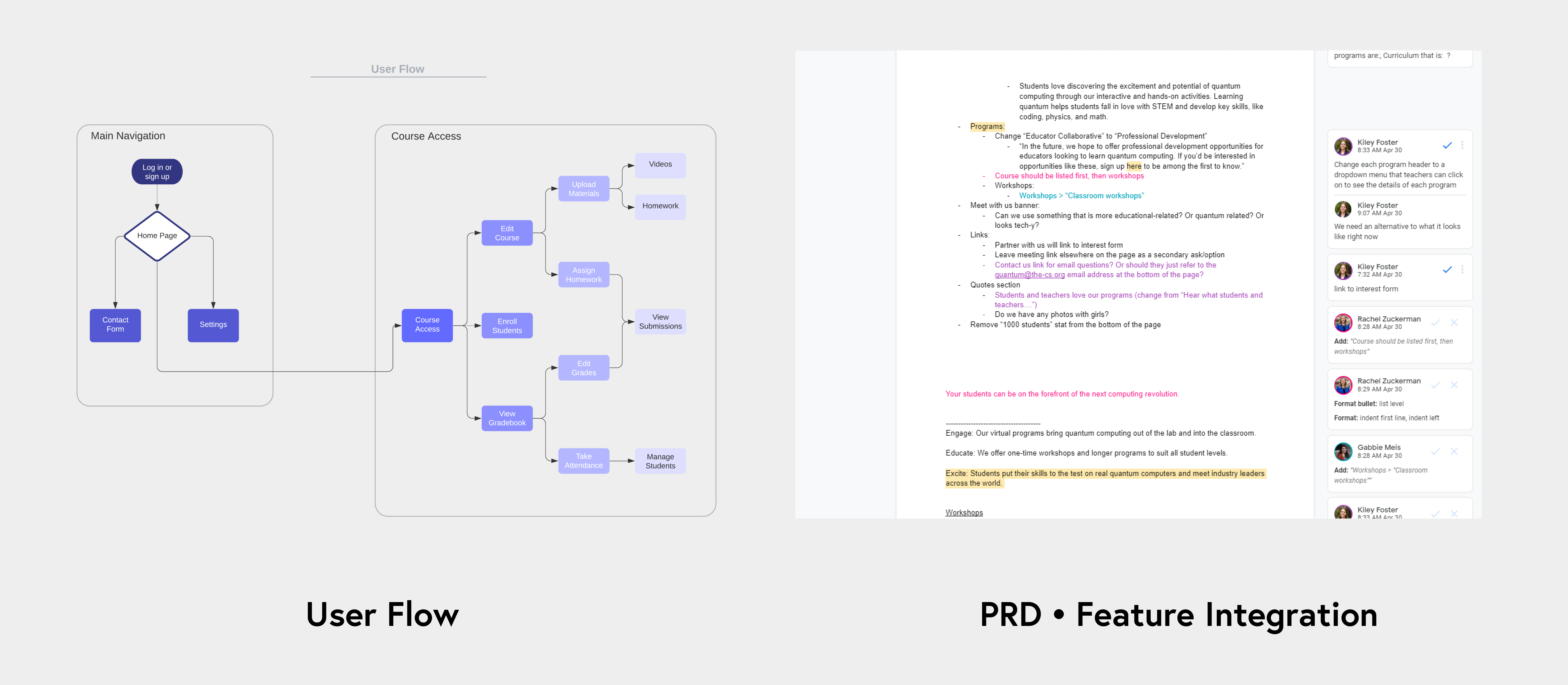 Affinity mapping of research insights