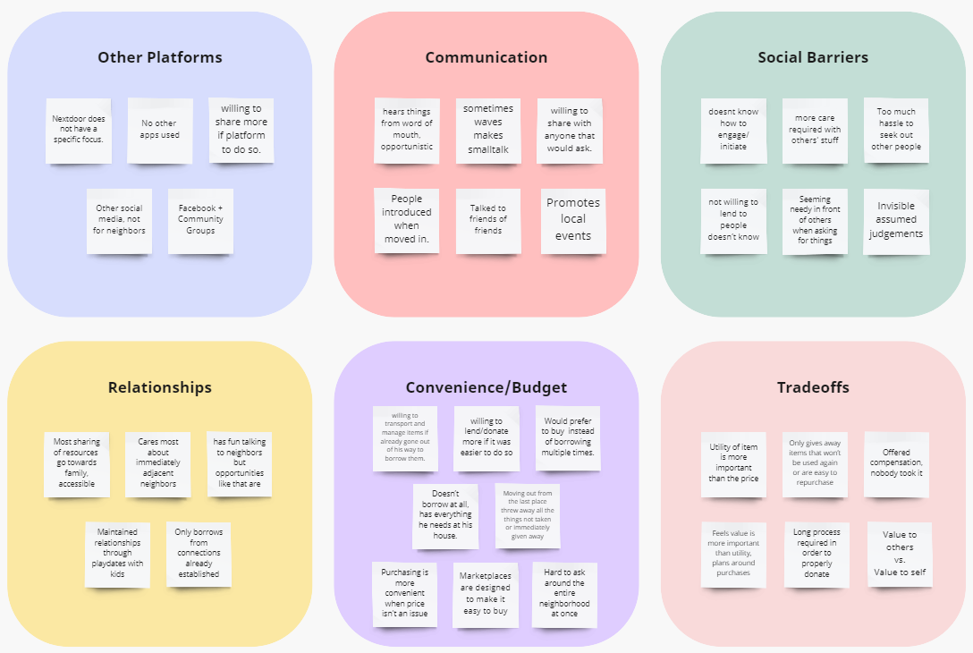 Diagram synthesizing research insights