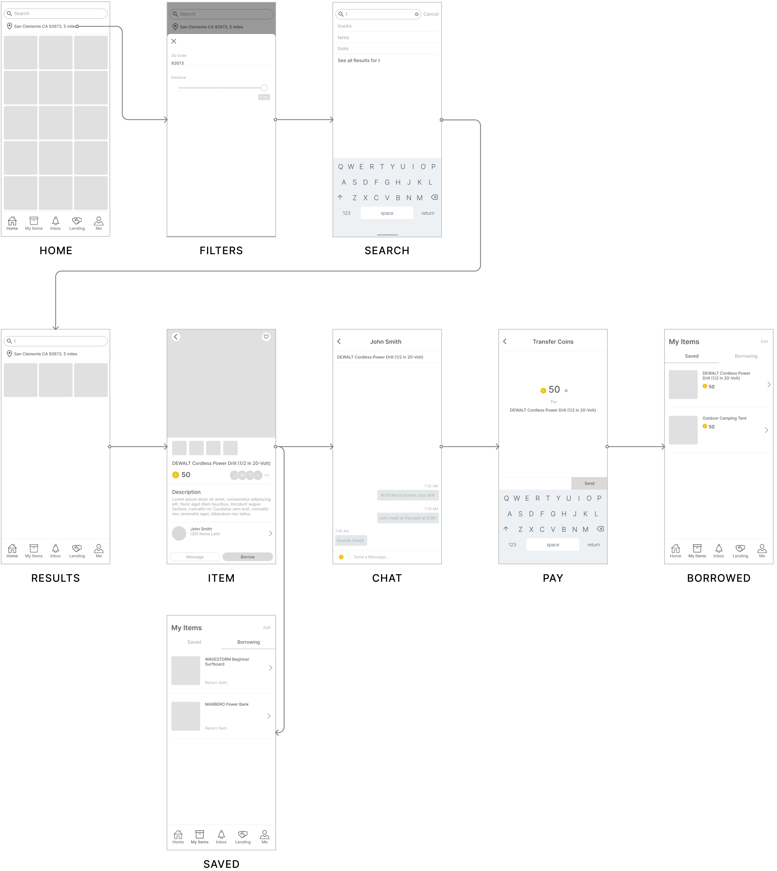 Wireflows of the core app experiences